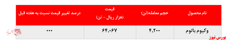 ثبات نرخ فروش وکیوم باتوم ثبات نرخ فروش وکیوم باتوم