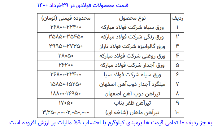 قیمت محصولات فولادی امروز ۲۹ خرداد + جدول قیمت محصولات فولادی امروز ۲۹ خرداد + جدول