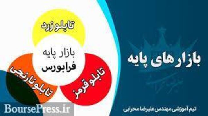 اصلاحات تابلو قرمز بازار پایه لغو شد/ بازبینی طبقه بندی شرکت‌های درج شده