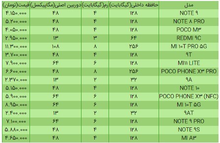 قیمت انواع گوشی شیائومی روز ۳۰ خرداد ۱۴۰۰+ جدول قیمت انواع گوشی شیائومی روز ۳۰ خرداد ۱۴۰۰+ جدول