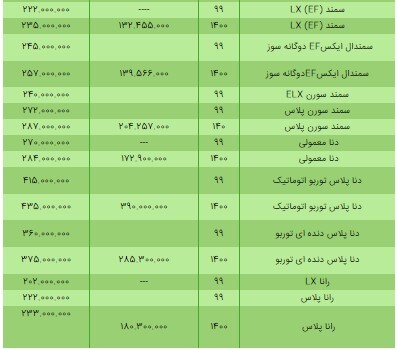 قیمت محصولات ایران خودرو ۳۰ خرداد ۱۴۰۰ + جدول/ افزایش ۵ میلیونی قیمت سمند و دنا قیمت محصولات ایران خودرو ۳۰ خرداد ۱۴۰۰ + جدول/ افزایش ۵ میلیونی قیمت سمند و دنا