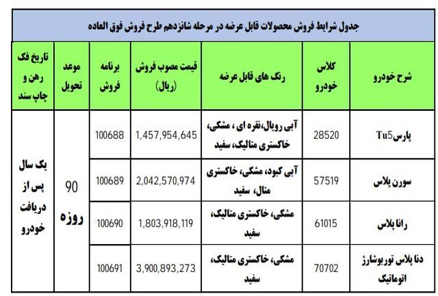 زمان قرعه کشی فروش فوق العاده ۴ محصول ایران خودرو/ پژو پارس TU۵، رانا پلاس، سورن پلاس و دنا پلاس با موعد تحویل ۹۰ روز زمان قرعه کشی فروش فوق العاده ۴ محصول ایران خودرو/ پژو پارس TU۵، رانا پلاس، سورن پلاس و دنا پلاس با موعد تحویل ۹۰ روز