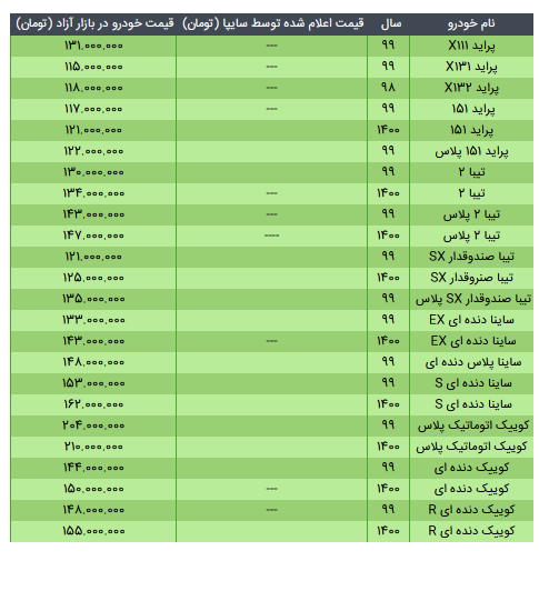 قیمت محصولات سایپا در ۳ خرداد ۱۴۰۰+ جدول قیمت محصولات سایپا در ۳ خرداد ۱۴۰۰+ جدول