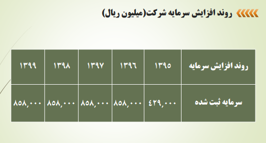فجر به ازای هر سهم ۴۵۰ تومان سود ساخت فجر به ازای هر سهم ۴۵۰ تومان سود ساخت