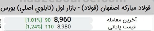 بازگشایی نماد فولاد با رشد ۱٫۵ درصدی