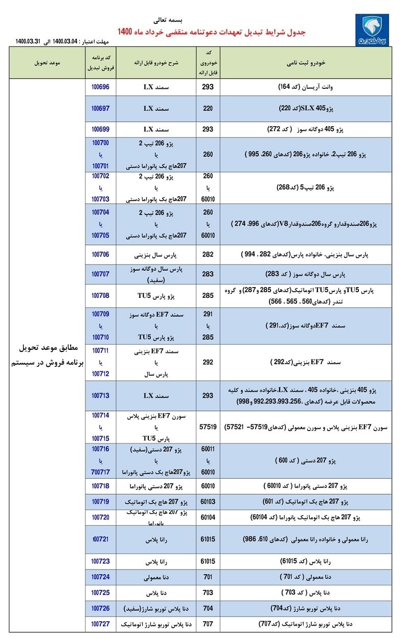 جزییات طرح تبدیل حوالههای ایران خودرو به سایر محصولات از امروز ۴ خرداد ۱۴۰۰+جدول جزییات طرح تبدیل حوالههای ایران خودرو به سایر محصولات از امروز ۴ خرداد ۱۴۰۰+جدول