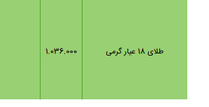 قیمت سکه، طلا و دلار در بازار امروز + جدول/۴ خرداد ۱۴۰۰ قیمت سکه، طلا و دلار در بازار امروز + جدول/۴ خرداد ۱۴۰۰