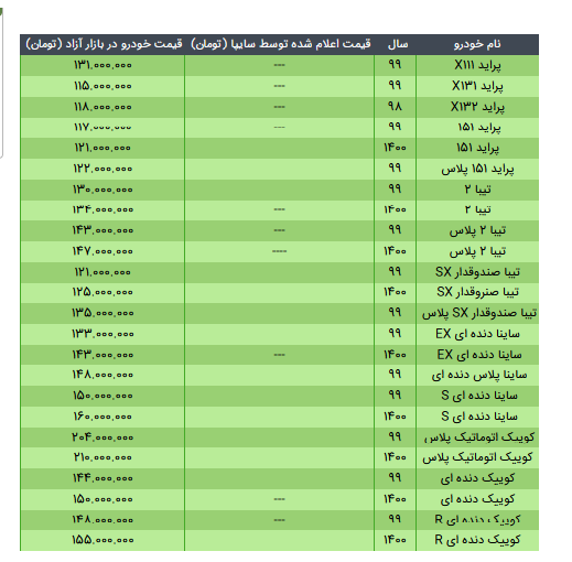 قیمت محصولات سایپا در ۴ خرداد ۱۴۰۰+ جدول قیمت محصولات سایپا در ۴ خرداد ۱۴۰۰+ جدول