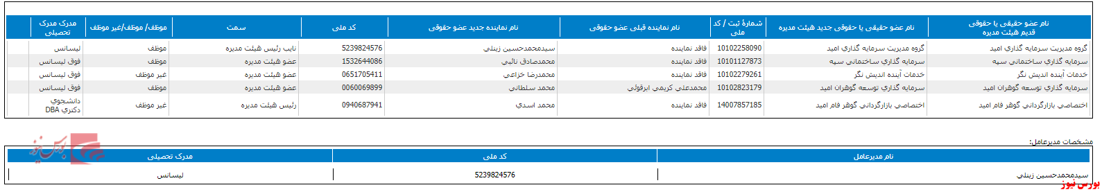 هیات مدیره 