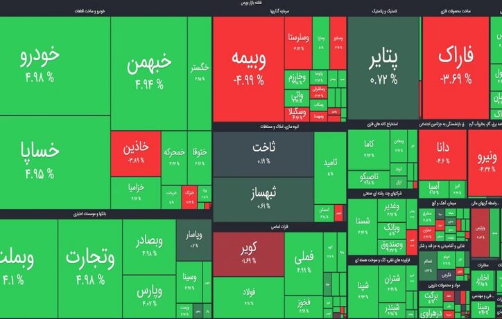راست شدن قامت بورس در اولین روز معاملاتی هفته