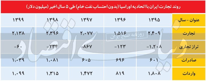 فرصت جدید در ماراتن تجاری