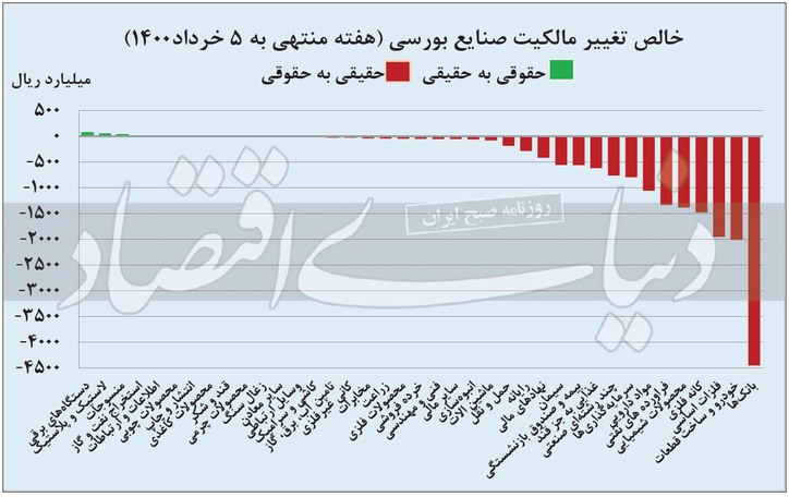 ماراتن حقیقی‌ها در میدان فروش