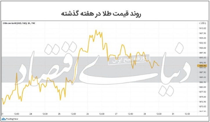 هراس سایبری در بازار رمزارز