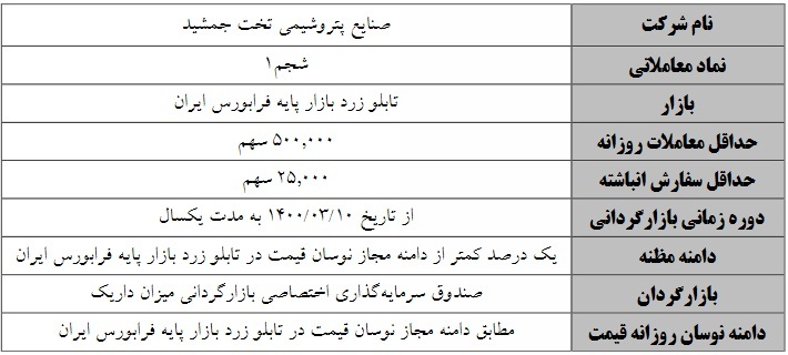 عملیات بازارگردانی یکساله سهم بازار پایه&zwnj;ای از فردا آغاز می&zwnj;شود