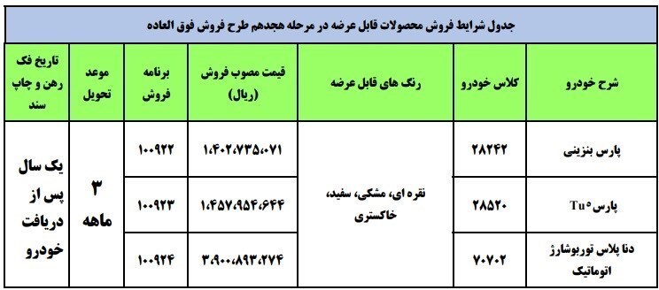 فروش فوری سه محصول ایران خودرو شروع شد + جدول فروش فوری سه محصول ایران خودرو شروع شد + جدول