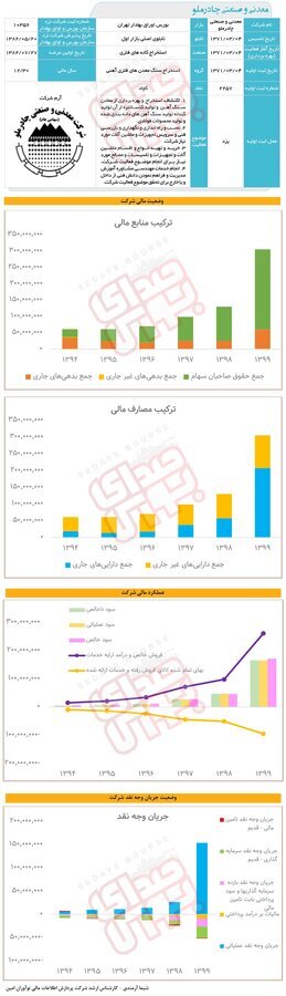 &laquo;کچاد&raquo; زیر ذره بین