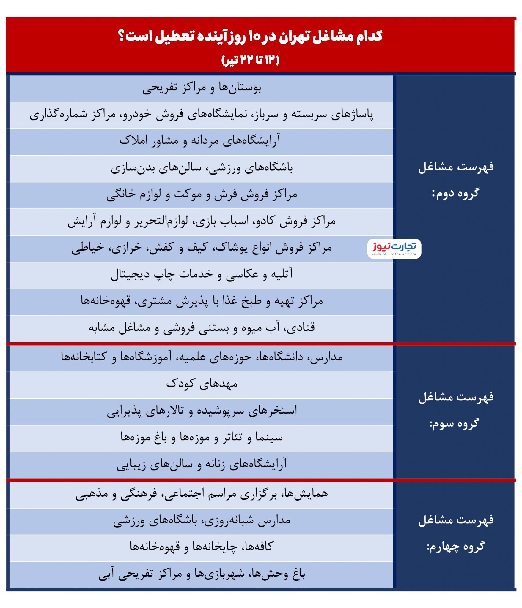 آیا تهران تعطیل می&zwnj;شود؟ + جدول مشاغل و اماکن تعطیل