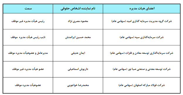 کگل ۱۳۰ تومان سود ساخت کگل ۱۳۰ تومان سود ساخت