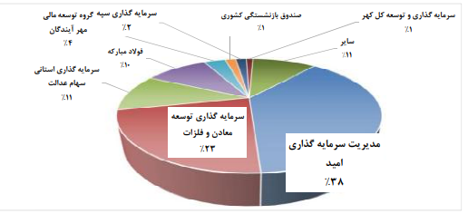کگل ۱۳۰ تومان سود ساخت کگل ۱۳۰ تومان سود ساخت