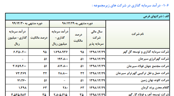 کگل ۱۳۰ تومان سود ساخت کگل ۱۳۰ تومان سود ساخت