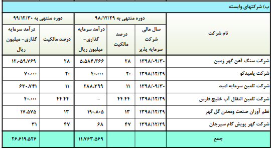 کگل ۱۳۰ تومان سود ساخت کگل ۱۳۰ تومان سود ساخت