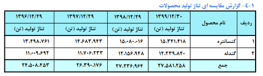 کگل ۱۳۰ تومان سود ساخت کگل ۱۳۰ تومان سود ساخت