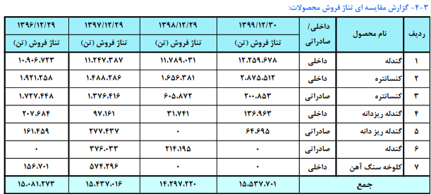 کگل ۱۳۰ تومان سود ساخت کگل ۱۳۰ تومان سود ساخت