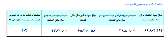 کگل ۱۳۰ تومان سود ساخت کگل ۱۳۰ تومان سود ساخت