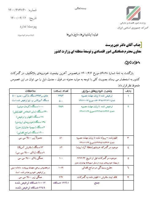 آخرین وضعیت خودروهای بلاتکلیف مانده در گمرکات اعلام شد + سند آخرین وضعیت خودروهای بلاتکلیف مانده در گمرکات اعلام شد + سند