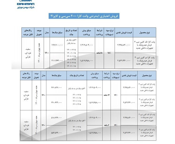 شرایط فروش وانت کارا ۲۰۰۰ سی سی و کاپرا دو کابین ویژه تیر ماه + جدول شرایط فروش وانت کارا ۲۰۰۰ سی سی و کاپرا دو کابین ویژه تیر ماه + جدول