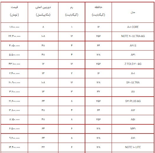 لیست قیمت گوشیهای سامسونگ ۱۲ تیر ۱۴۰۰+ جدول لیست قیمت گوشیهای سامسونگ ۱۲ تیر ۱۴۰۰+ جدول