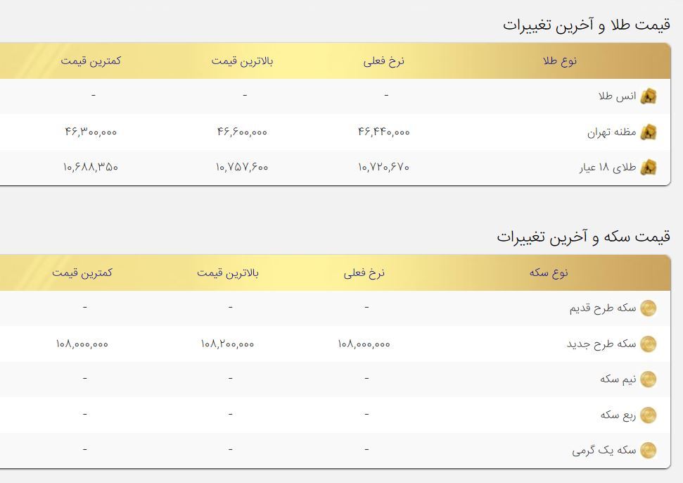 قیمت طلا و سکه امروز ۱۳ تیر / بازار در انتظار تغییرات انس طلا قیمت طلا و سکه امروز ۱۳ تیر / بازار در انتظار تغییرات انس طلا
