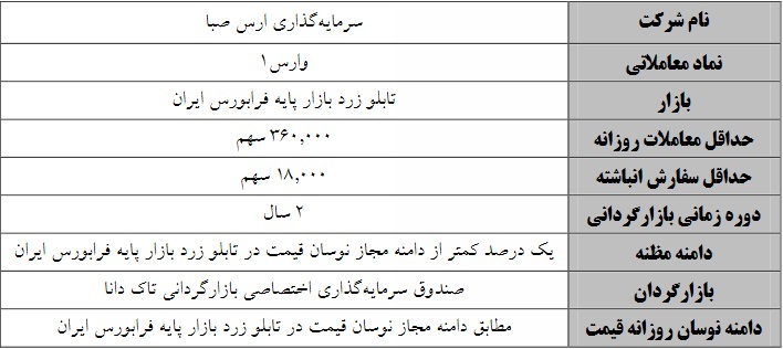 آغاز و اصلاح عملیات بازارگردانی دو سهم بازار پایهای از فردا و سه شنبه آغاز و اصلاح عملیات بازارگردانی دو سهم بازار پایهای از فردا و سه شنبه