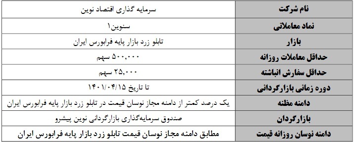 آغاز و اصلاح عملیات بازارگردانی دو سهم بازار پایهای از فردا و سه شنبه آغاز و اصلاح عملیات بازارگردانی دو سهم بازار پایهای از فردا و سه شنبه