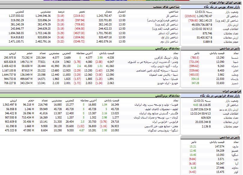 شاخص تاب بالانشینی نداشت شاخص تاب بالانشینی نداشت