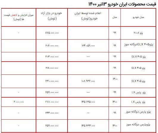 لیست قیمت محصولات ایران خودرو ۱۳ تیر ۱۴۰۰ + جدول لیست قیمت محصولات ایران خودرو ۱۳ تیر ۱۴۰۰ + جدول