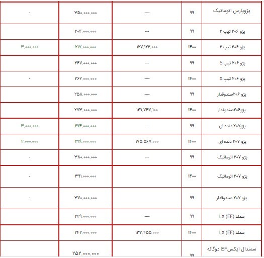 لیست قیمت محصولات ایران خودرو ۱۳ تیر ۱۴۰۰ + جدول لیست قیمت محصولات ایران خودرو ۱۳ تیر ۱۴۰۰ + جدول