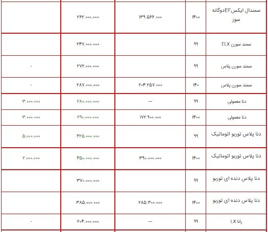 لیست قیمت محصولات ایران خودرو ۱۳ تیر ۱۴۰۰ + جدول لیست قیمت محصولات ایران خودرو ۱۳ تیر ۱۴۰۰ + جدول