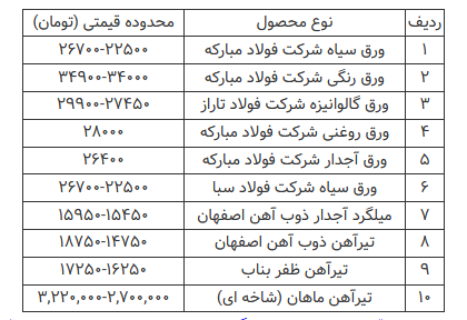 قیمت محصولات فولادی امروز ۱۳ تیرماه+ جدول