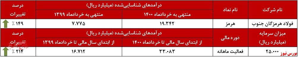 کورههای داغ کورههای داغ