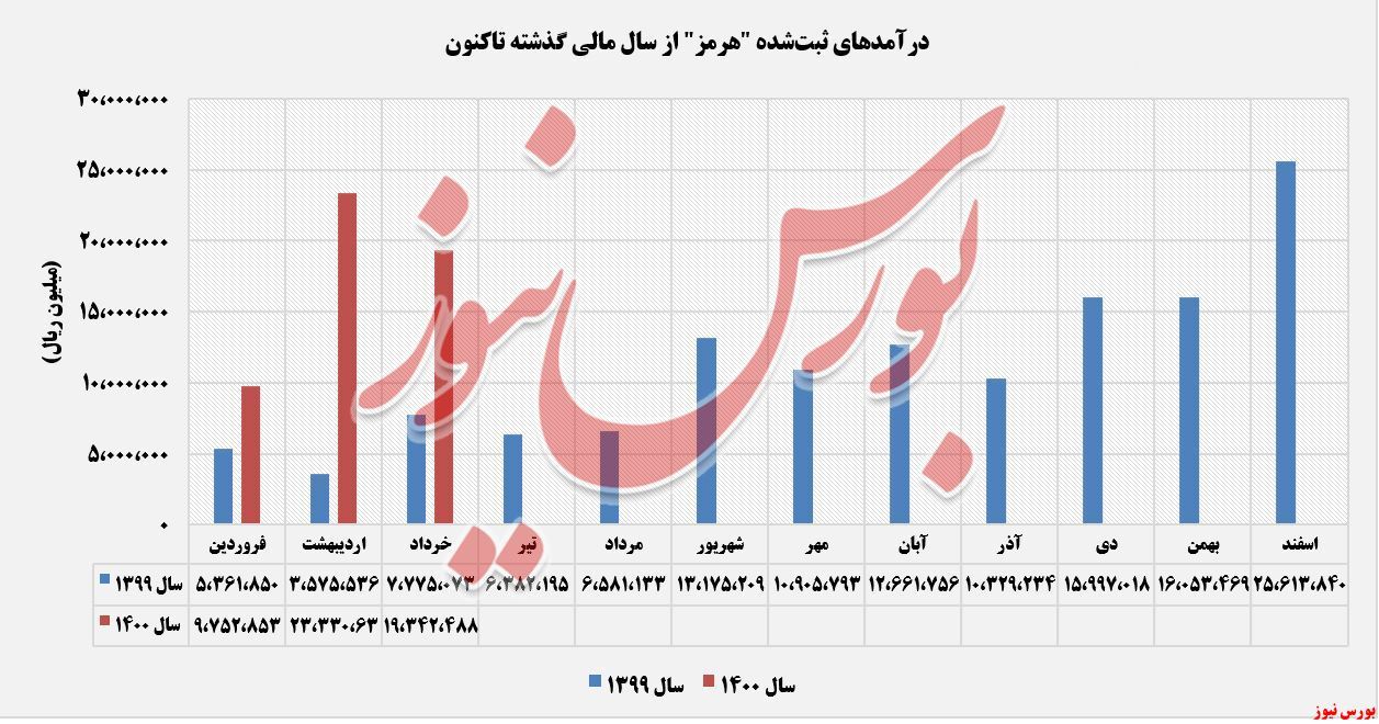 کورههای داغ کورههای داغ