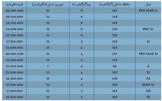 لیست قیمت انواع گوشی اپل ۱۴ تیر ۱۴۰۰+جدول لیست قیمت انواع گوشی اپل ۱۴ تیر ۱۴۰۰+جدول