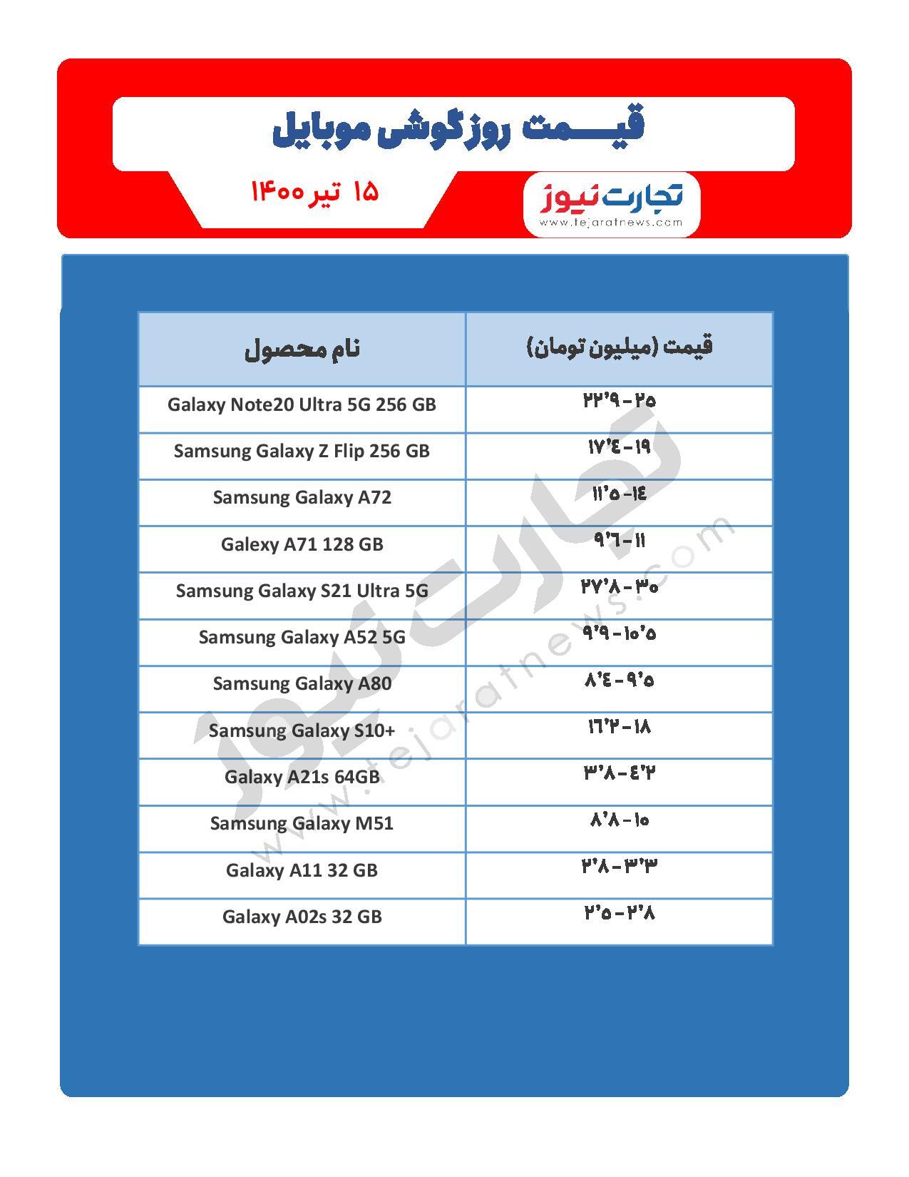 قیمت گوشی موبایل در بازار امروز ۱۵ تیر / قیمت گلکسی زد فلیپ ۳ سامسونگ فاش شد قیمت گوشی موبایل در بازار امروز ۱۵ تیر / قیمت گلکسی زد فلیپ ۳ سامسونگ فاش شد
