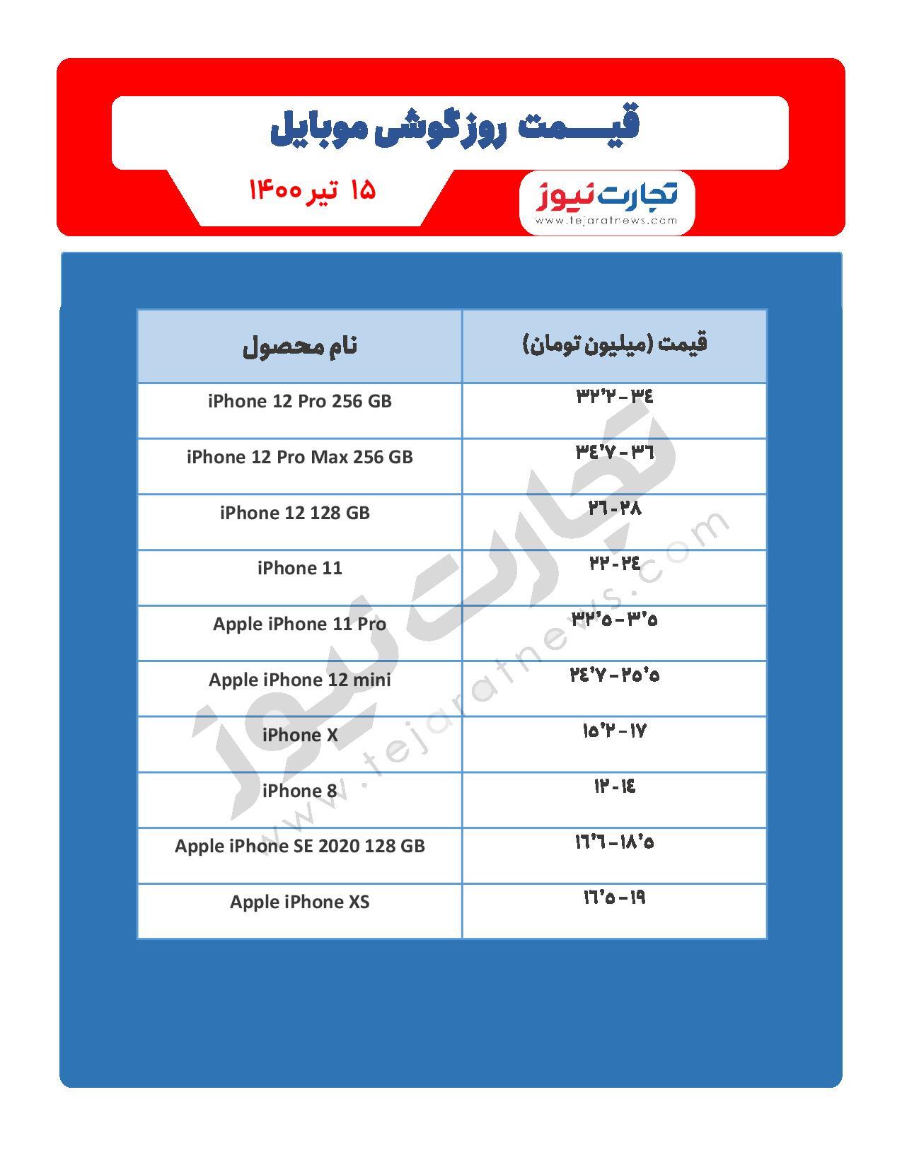 قیمت گوشی موبایل در بازار امروز ۱۵ تیر / قیمت گلکسی زد فلیپ ۳ سامسونگ فاش شد قیمت گوشی موبایل در بازار امروز ۱۵ تیر / قیمت گلکسی زد فلیپ ۳ سامسونگ فاش شد
