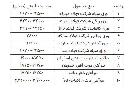 قیمت محصولات فولادی امروز ۱۴ تیرماه+ جدول قیمت محصولات فولادی امروز ۱۴ تیرماه+ جدول
