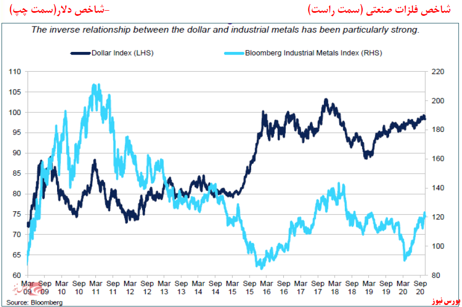 شرکت ملی صنایع مس ایران، تحلیل و پیش بینی سود ۱۴۰۰ شرکت ملی صنایع مس ایران، تحلیل و پیش بینی سود ۱۴۰۰