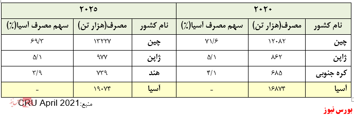 شرکت ملی صنایع مس ایران، تحلیل و پیش بینی سود ۱۴۰۰ شرکت ملی صنایع مس ایران، تحلیل و پیش بینی سود ۱۴۰۰
