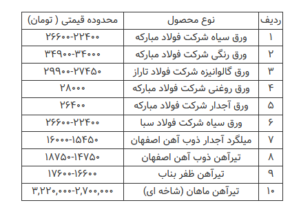 قیمت محصولات فولادی امروز ۱۶ تیرماه+ جدول