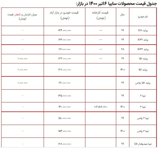 لیست قیمت محصولات سایپا ۱۶ تیر ۱۴۰۰ + جدول لیست قیمت محصولات سایپا ۱۶ تیر ۱۴۰۰ + جدول