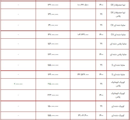 لیست قیمت محصولات سایپا ۱۶ تیر ۱۴۰۰ + جدول لیست قیمت محصولات سایپا ۱۶ تیر ۱۴۰۰ + جدول